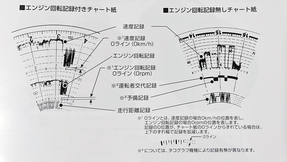 アナログタコグラフ - 自動車パーツ