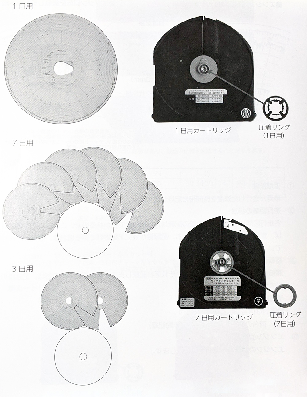 記録と解析】矢崎アナログタコグラフ│十勝ヂーゼル計器